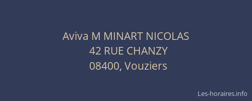 Aviva M MINART NICOLAS